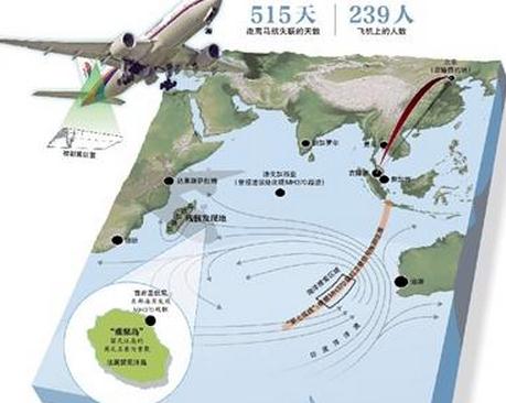 MH370 Ϊ©Ϊʱ