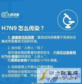 H7N9н߷ Ѽ⻹ܳ